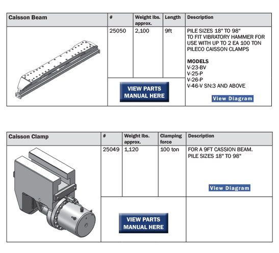 Vibratory Hammers Accessories, Pileco. Inc.